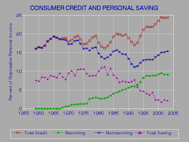 Low Hassell My Credit Report